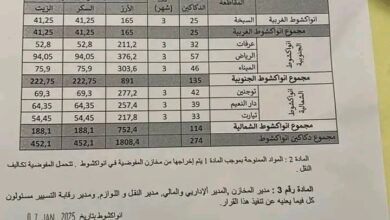 صورة مفوضية الامن الغذائي تستأنف تمويل دكاكين أمل بعد توقف طويل