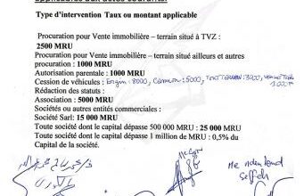 صورة الهيئة الوطنية للموثقين تفاجئ المواطنين بزيادات صادمة تصل 800% في رسوم التوثيق
