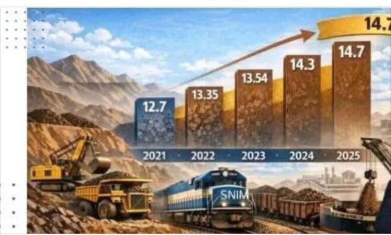 صورة مبيعات “سنيم” تتجاوز 14 مليون طن للعام الثالث على التوالي